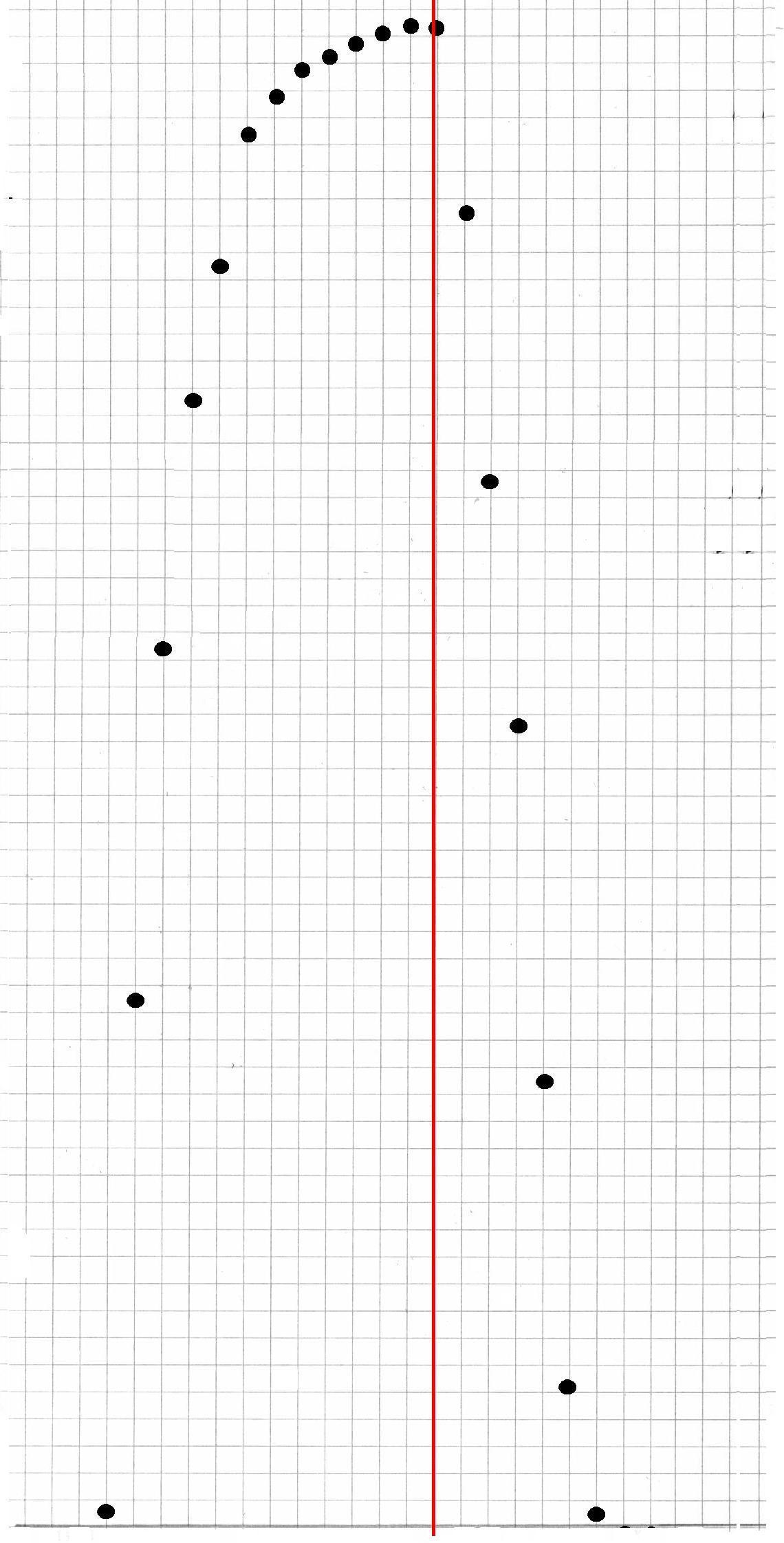 cm13