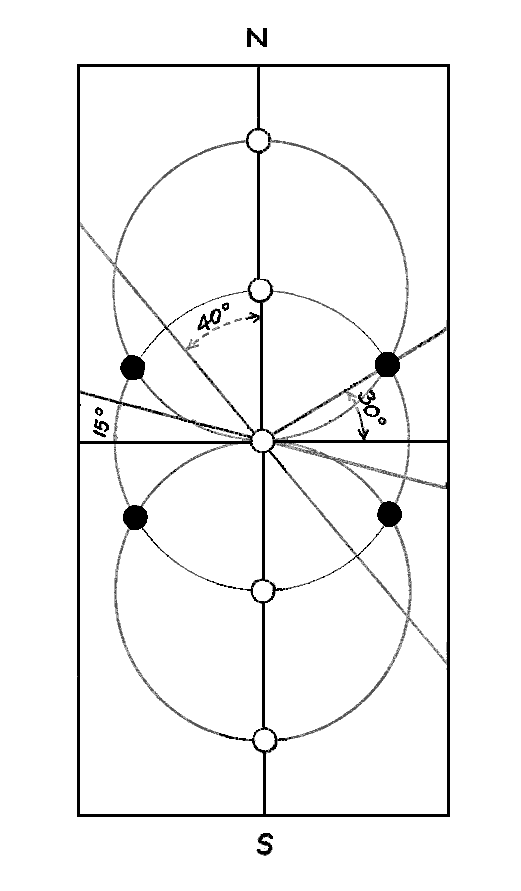 cercles
