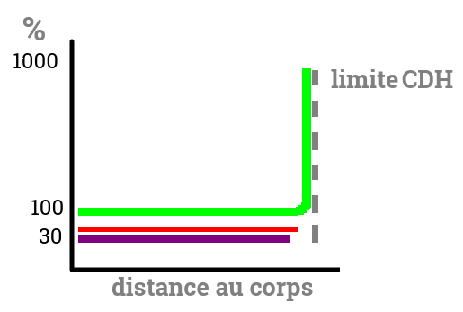 charges