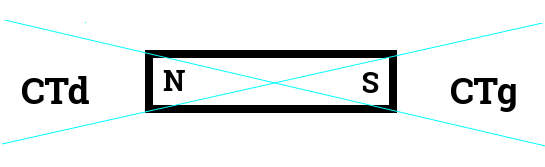 aimantdroit