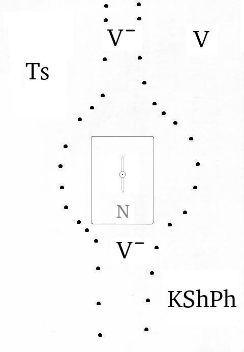 CG+boussole