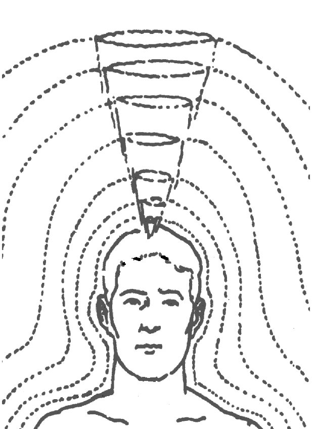 chakras
