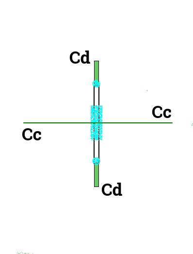 Tel1-2