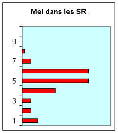 msr