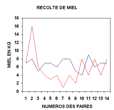 recolte